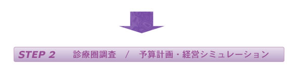 STEP-2:診療圏調査 / 予算計画・経営シミュレーション